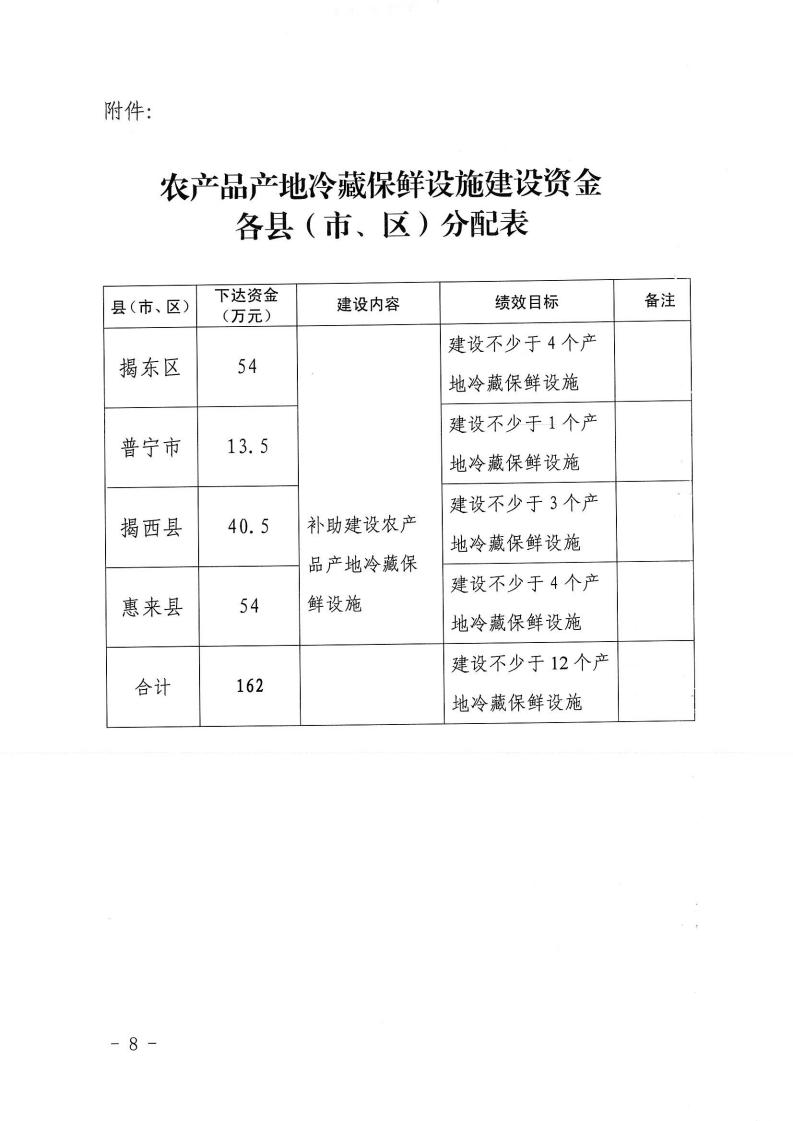 关于印发揭阳市农产品产地冷藏保鲜设施建设实施方案的通知(1)(1)_07.jpg