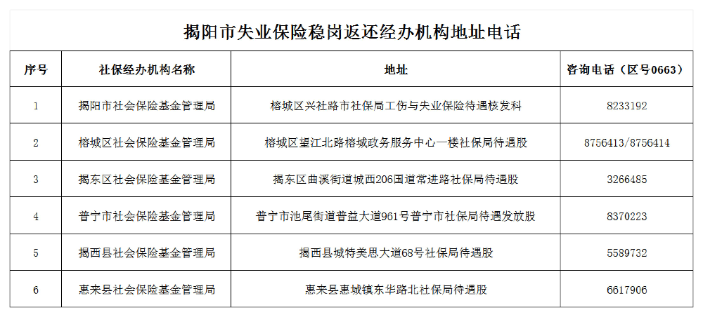 已编辑图片