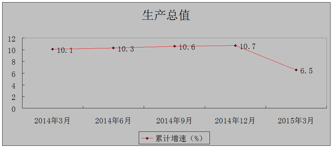 石化工业园gdp贡献_东方工业拉动经济马车 对全市GDP贡献率达52.1(2)