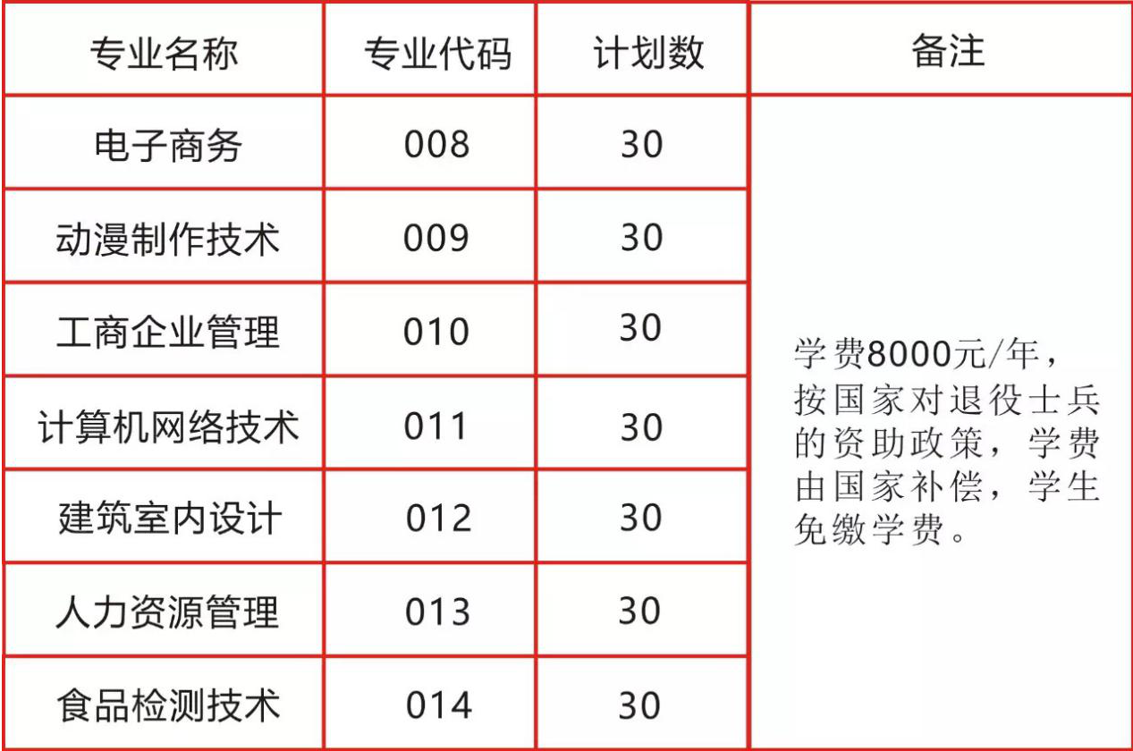 招生专业       符合第二期高职扩招专项行动 高考报名条件的