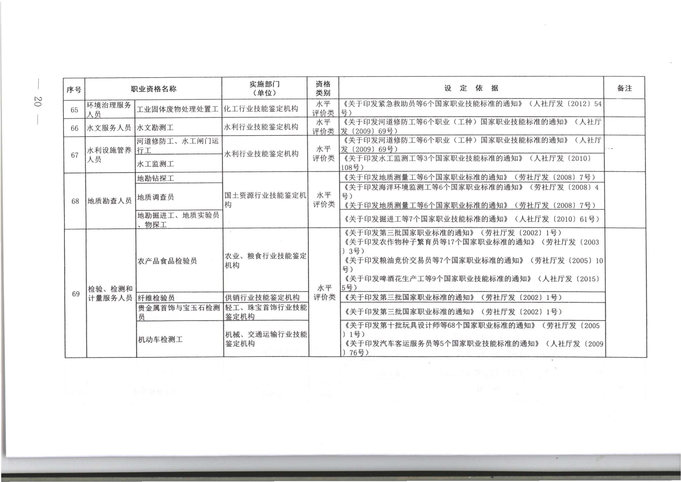 长沙人口与出入境_长沙人口分布划分地图(3)